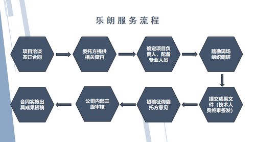 畢節(jié) 專業(yè)規(guī)劃與設(shè)計(jì)，賦能農(nóng)業(yè)旅游與綜合開發(fā)新篇章
